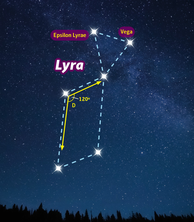 Epsilon Lyrae