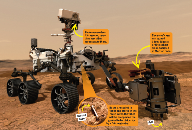 The Perserverence Rover on the surface of Mars