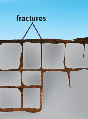 A diagram of cracks forming between underground rock