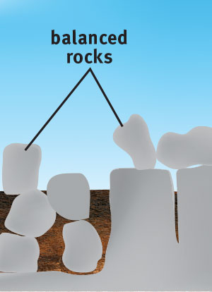 A diagram of weathered rock balancing on other rocks pushed to the surface of the ground