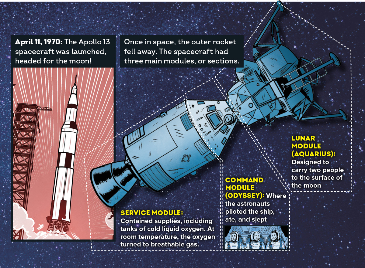 Comic of the Apollo 13 spacecraft being launched into space on April 11, 1970