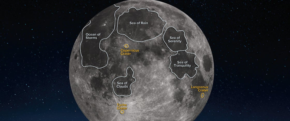 Image of the moon and its different named locations