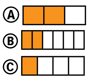 Three rows of rectangular grids labeled A, B, and C